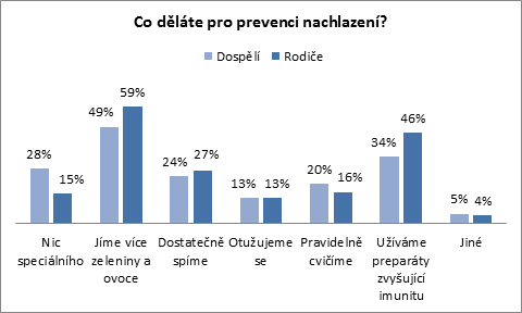 Antibiotický týden 2015