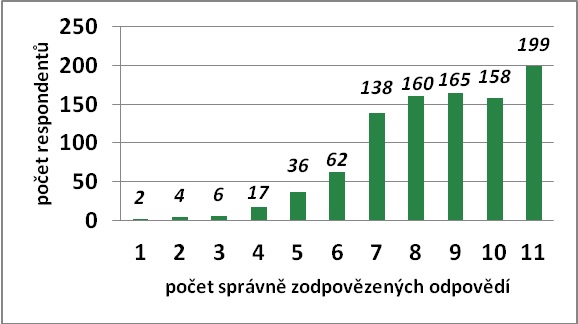 Graf paracetamol